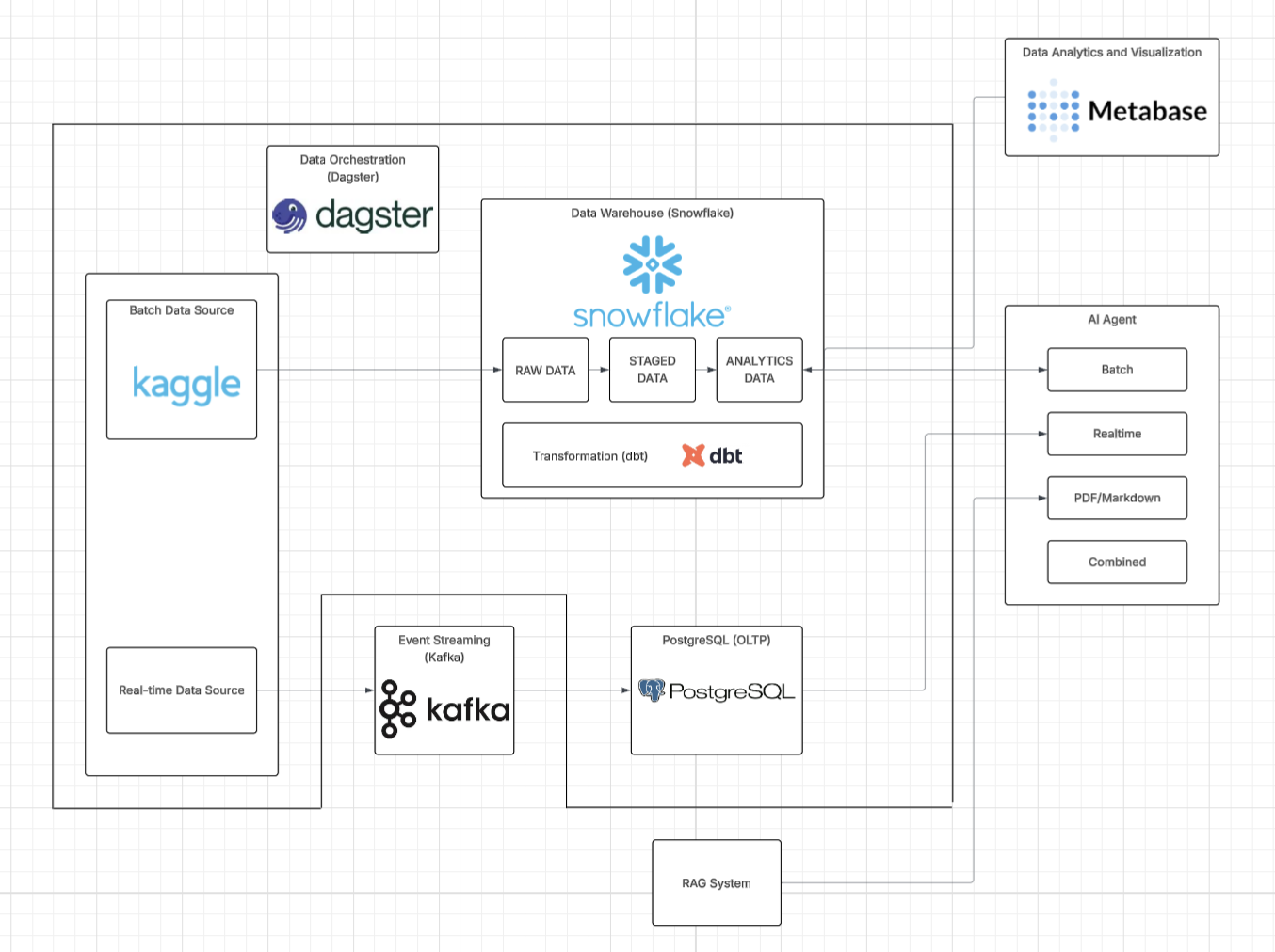 Fintech Data Engineering Project - Dat Nguyen