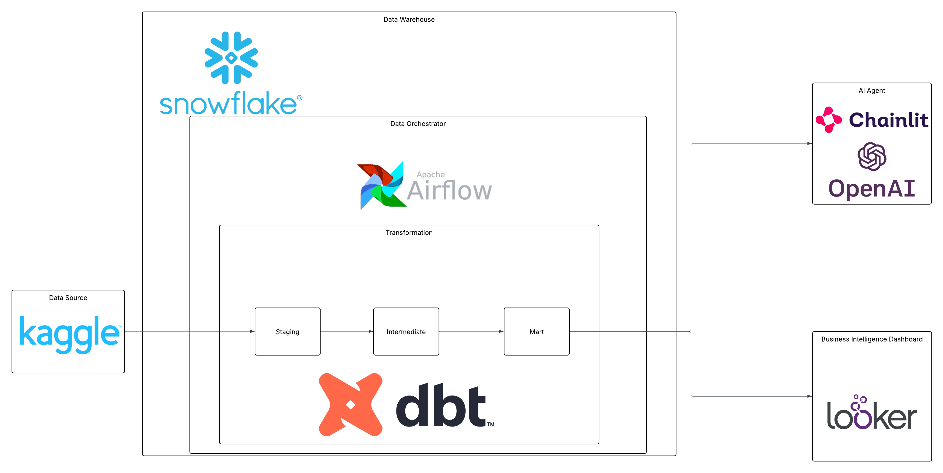 Bike Sharing Data Analytics Project - Dat Nguyen